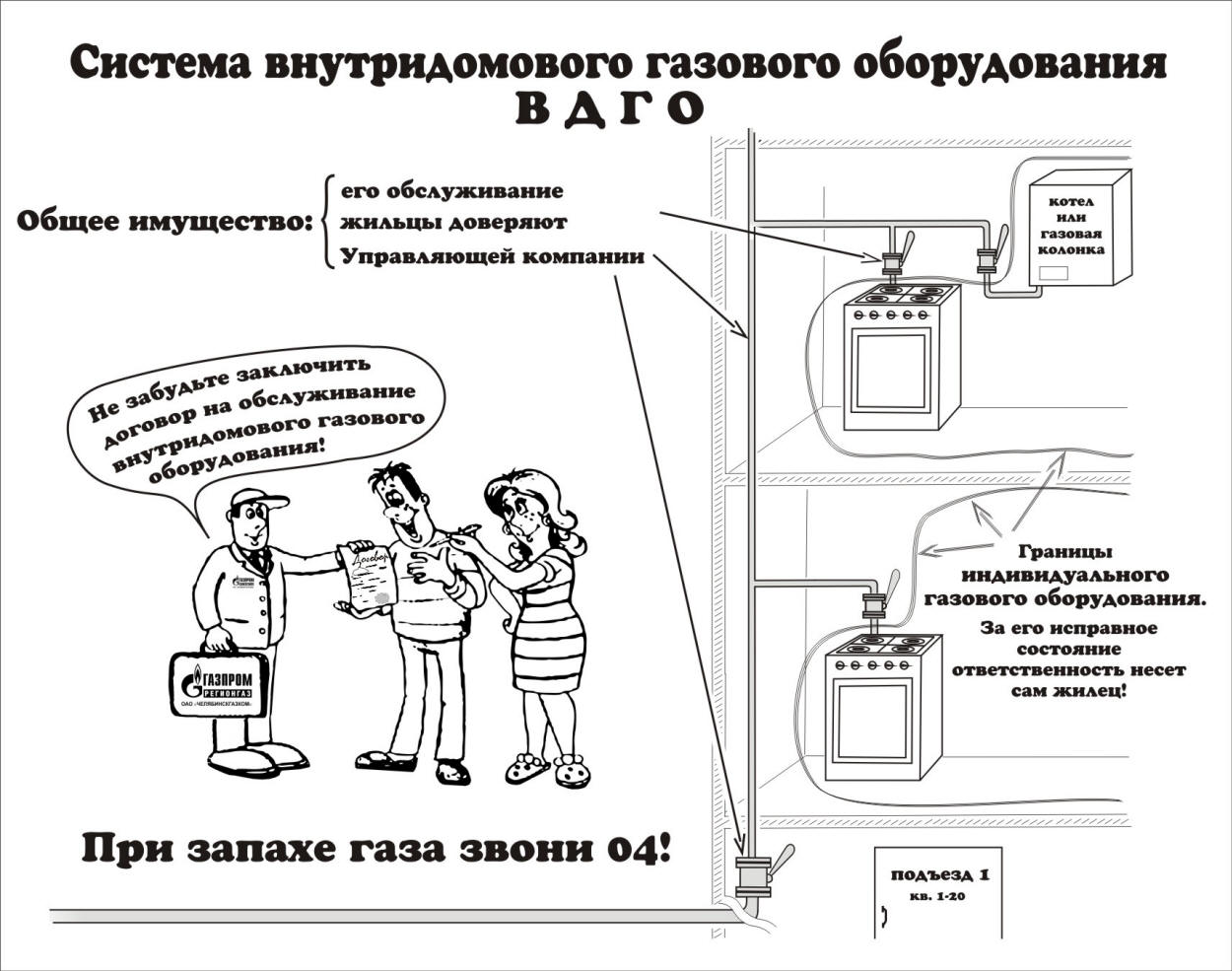 То Газового Оборудования В Квартире Цена